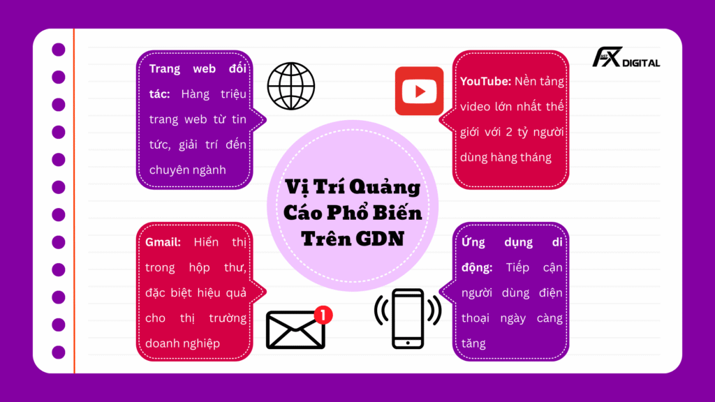 Quảng Cáo GDN là gì? Hướng dẫn tạo chiến dịch Search & GDN chuẩn từ A-Z