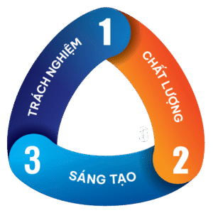 Giới Thiệu
