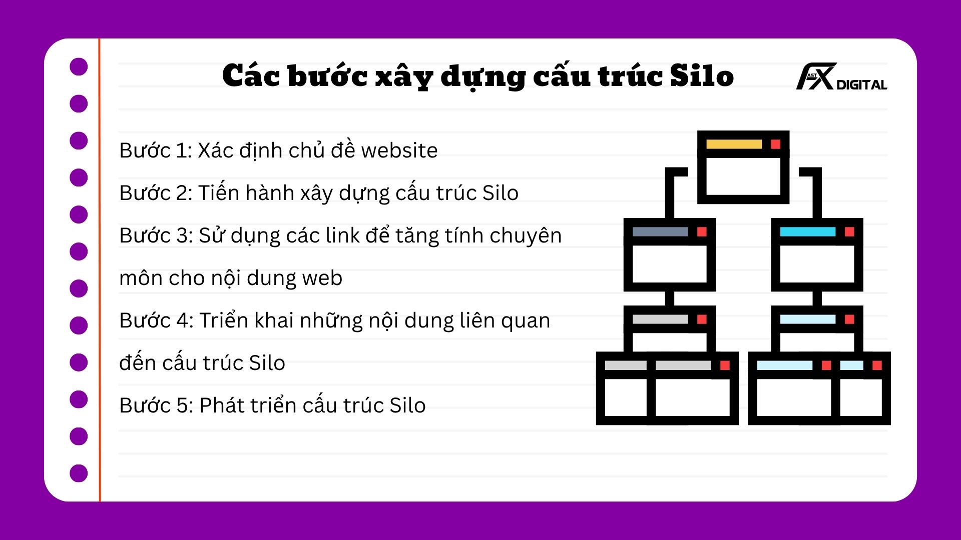 Các bước xây dựng cấu trúc Silo 