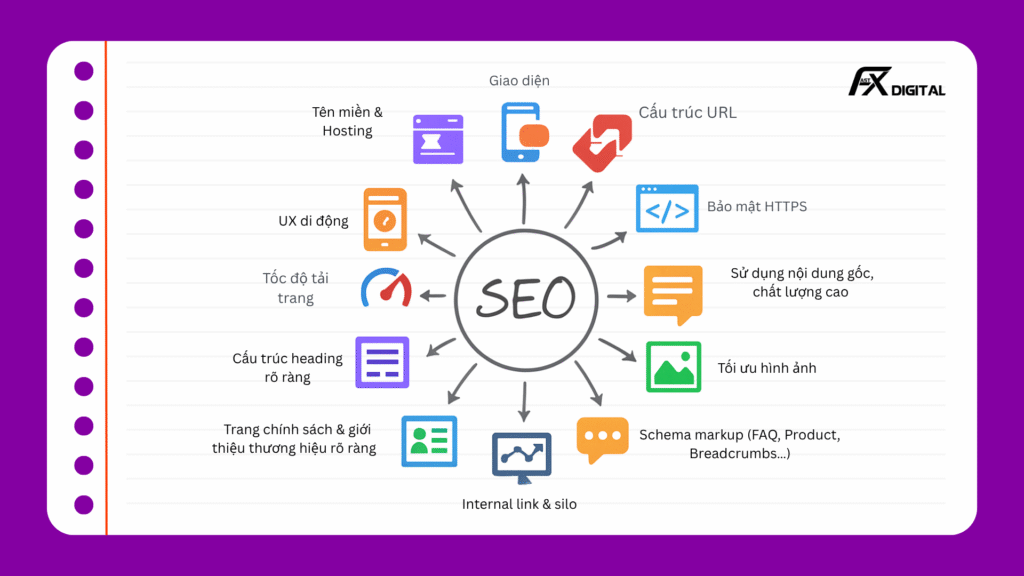 các yếu tố tối ưu website