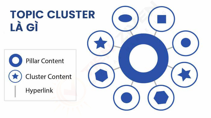 Topic Cluster là gì?