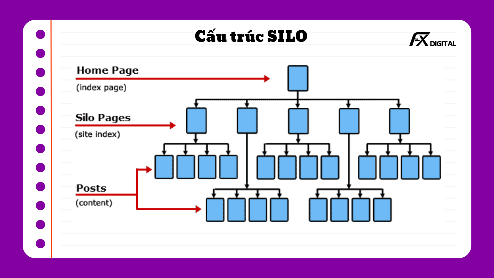 Cấu trúc silo