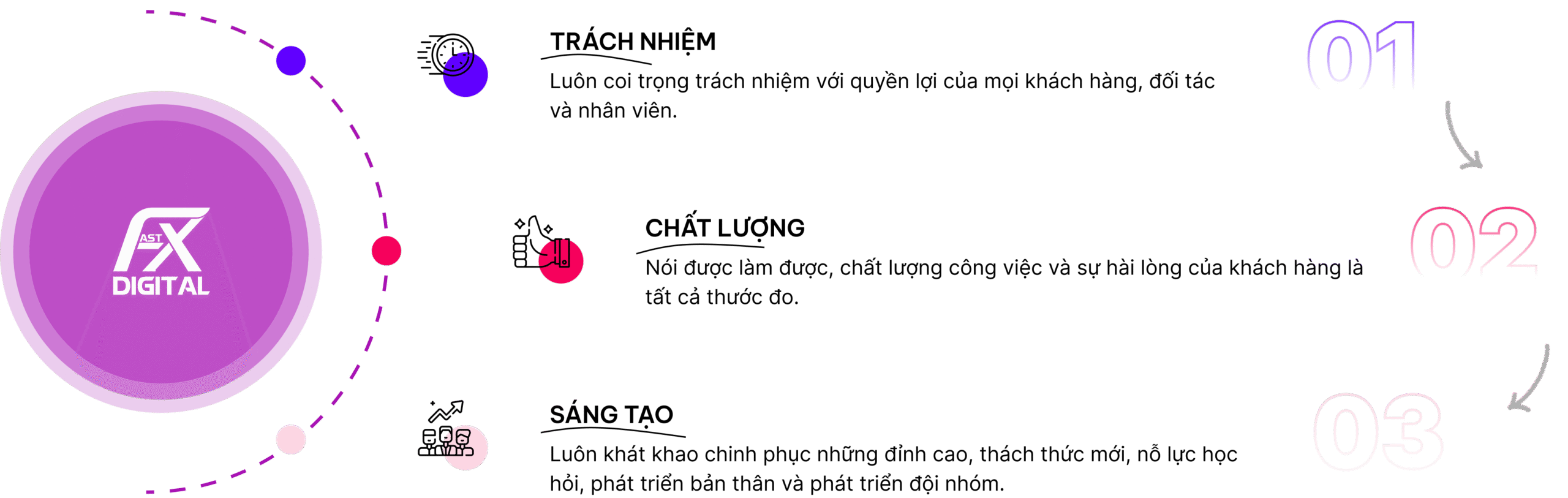 FastX Digital
