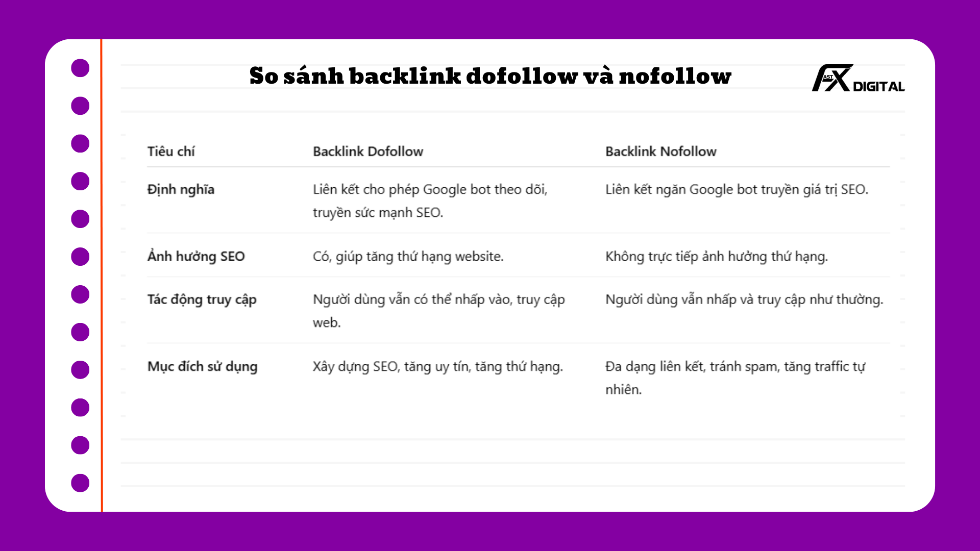 backlink dofollow và nofollow,xây dựng backlink dofollow chất lượng