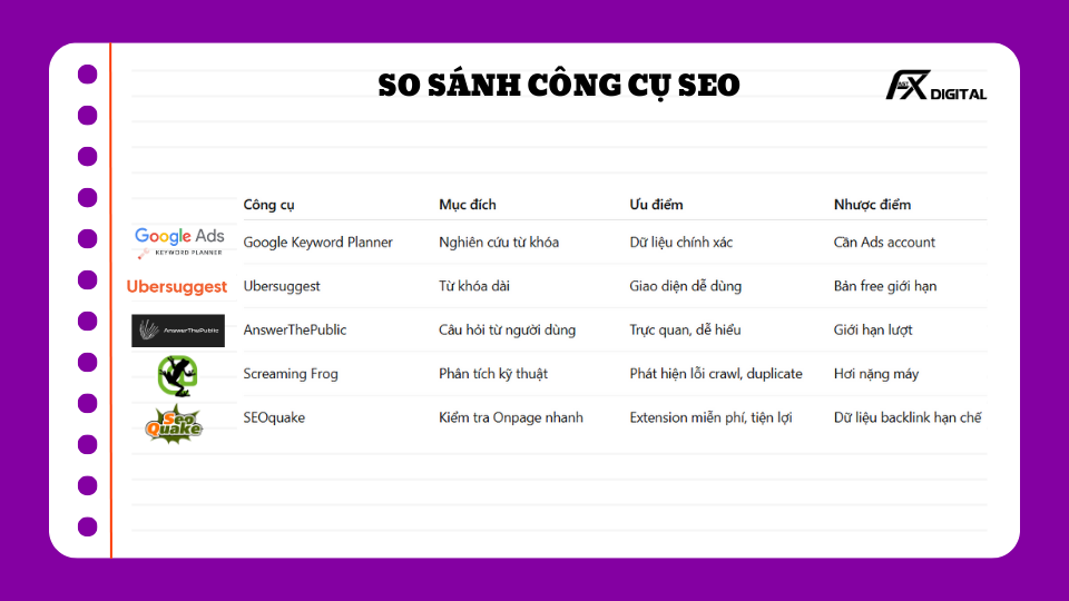 Quy Trình SEO – Công Cụ & Phân Tích Chi Tiết Cho Người Mới