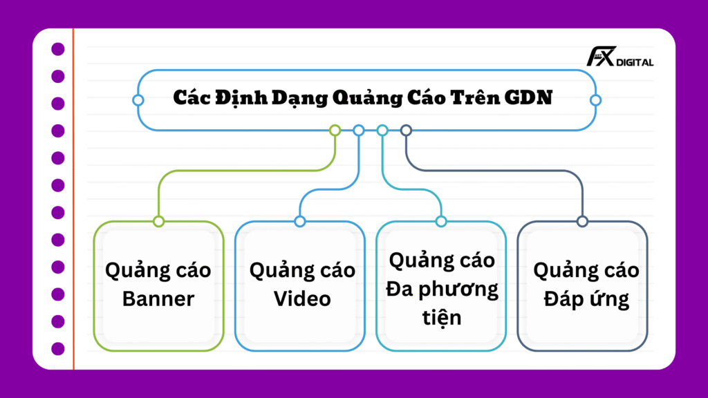 Quảng Cáo GDN là gì? Hướng dẫn tạo chiến dịch Search & GDN chuẩn từ A-Z