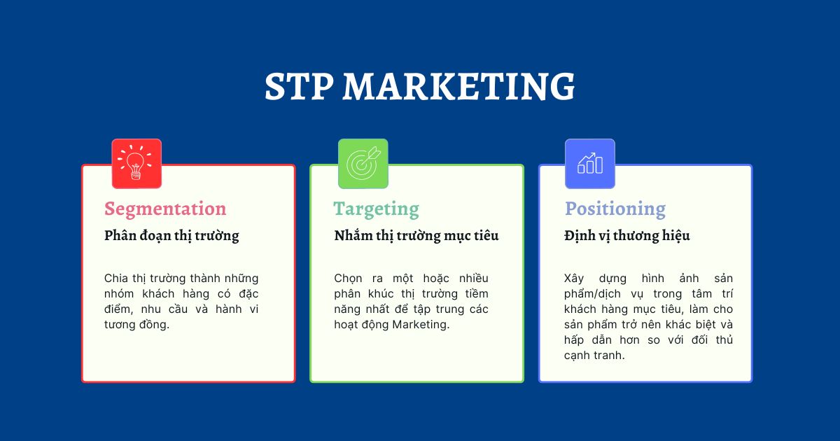 khái niệm STP trong marketing và STP gồm