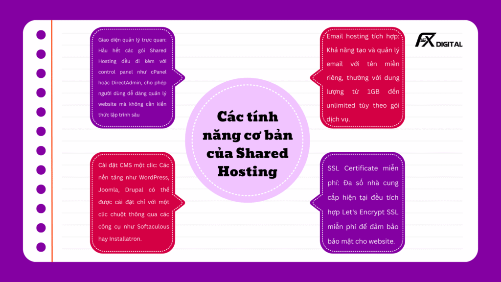 Shared Hosting là gì? Ưu điểm và hạn chế