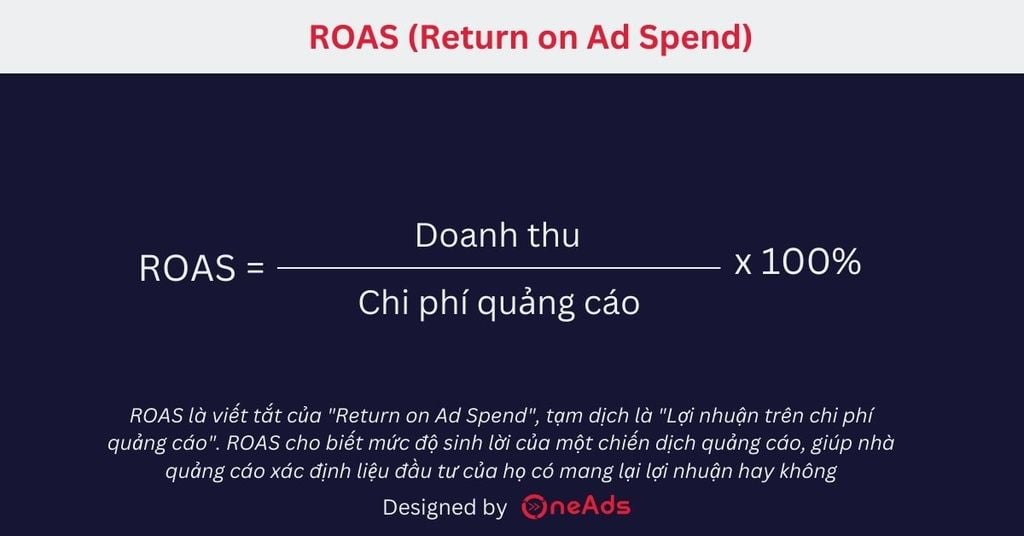 Công thức tính ROAS