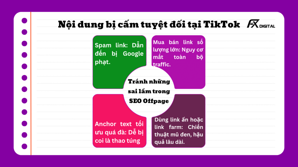 SEO Offpage 2025 Và Hướng Dẫn Toàn Diện từ A-Z Cho Nhà Làm SEO