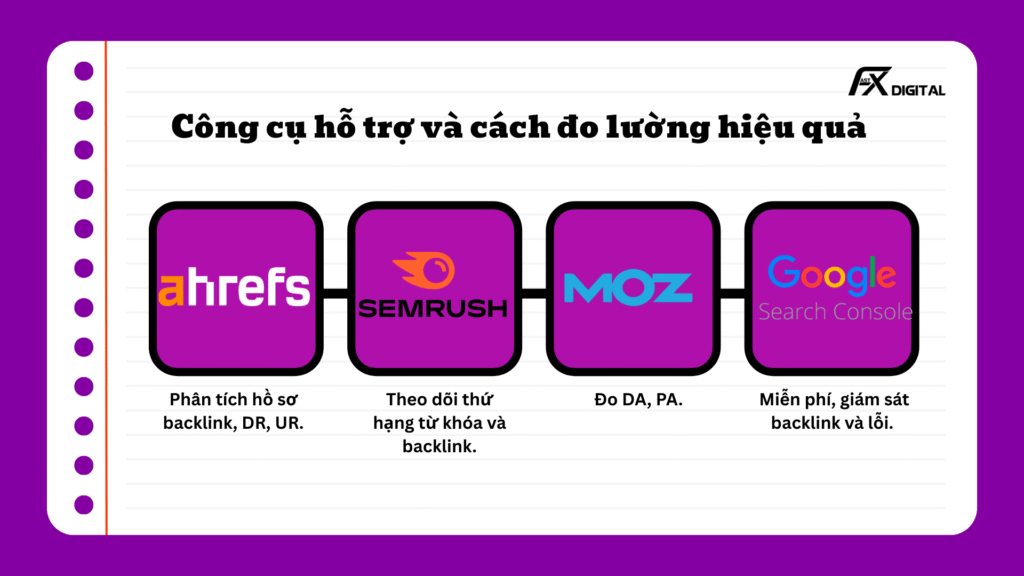 SEO Offpage 2025 Và Hướng Dẫn Toàn Diện từ A-Z Cho Nhà Làm SEO