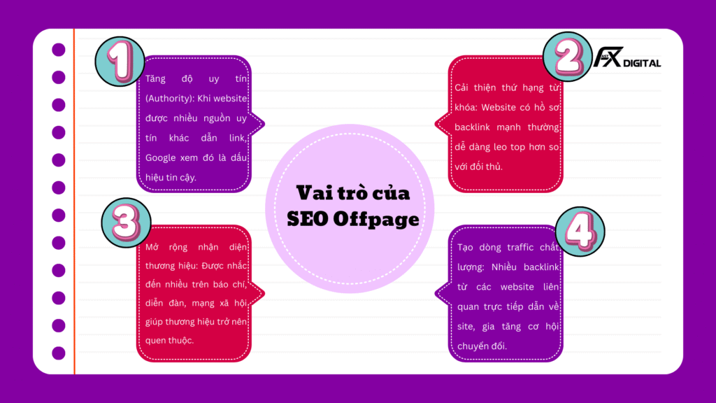 SEO Offpage 2025 Và Hướng Dẫn Toàn Diện từ A-Z Cho Nhà Làm SEO