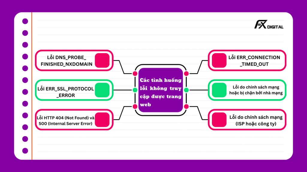 Lỗi không truy cập được trang Website: Nguyên nhân và cách khắc phục