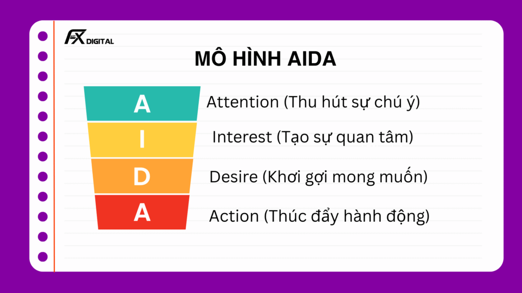 Mô hình AIDA