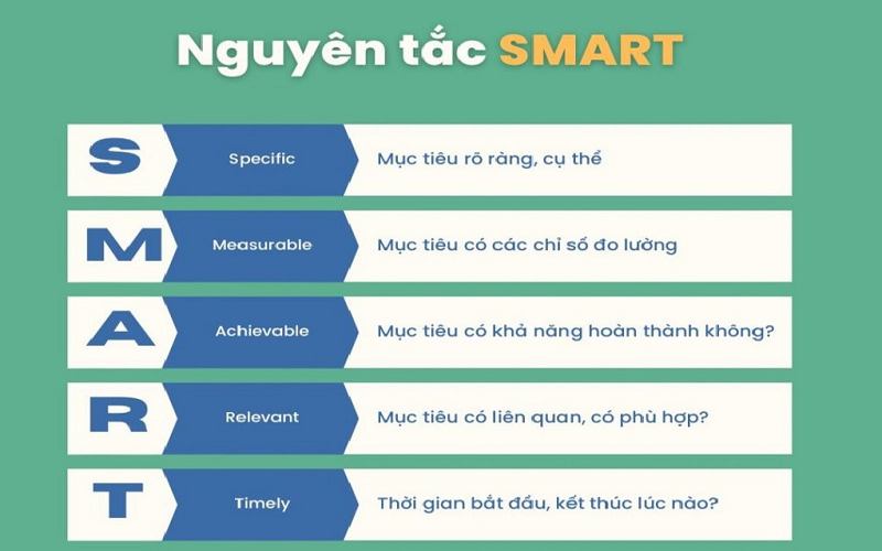 Chi tiết mô hình SMART