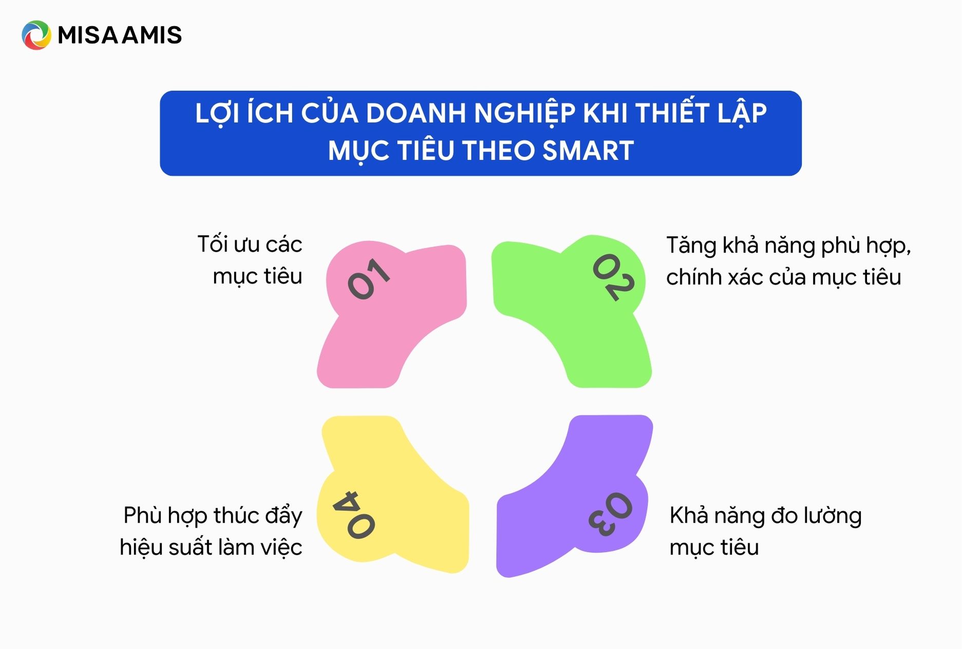 Lợi ích của mô hình SMART