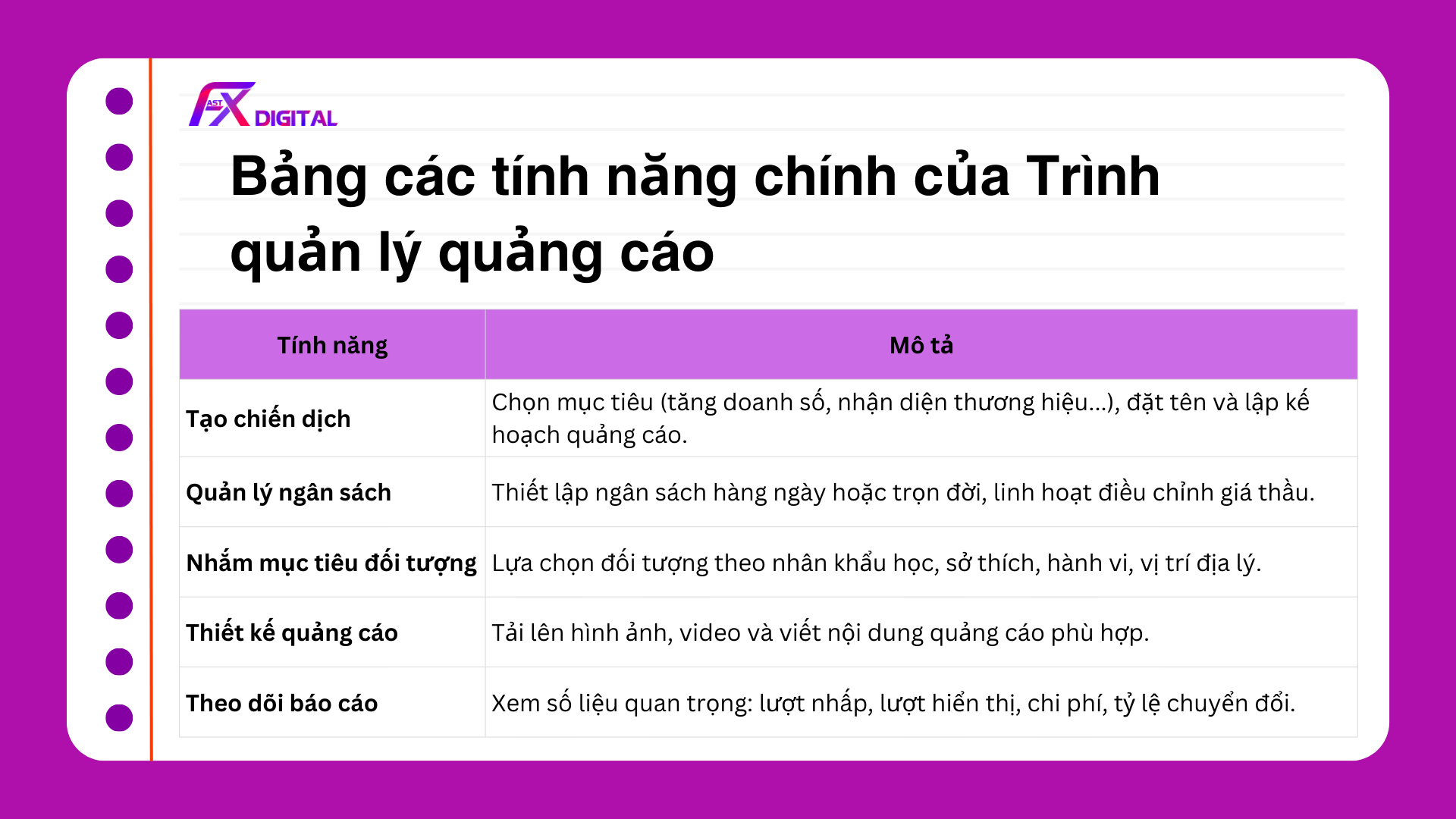 Tính năng chính của trình quản lý quảng cáo