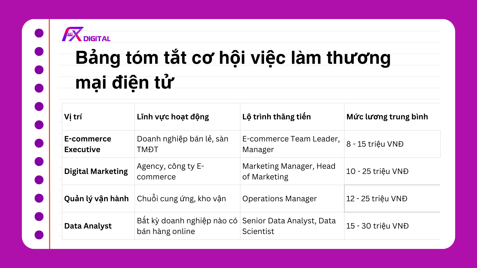 Bảng tóm tắt cơ hội việc làm thương mại điện tử