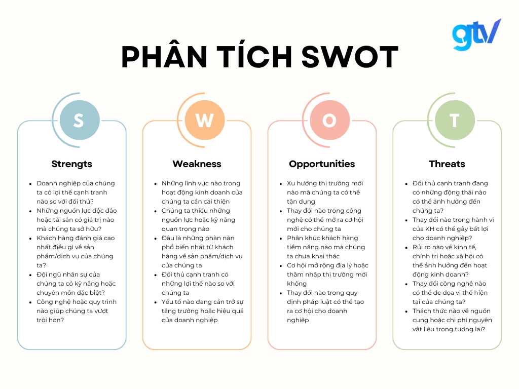 Phân tích mô hình SWOT
