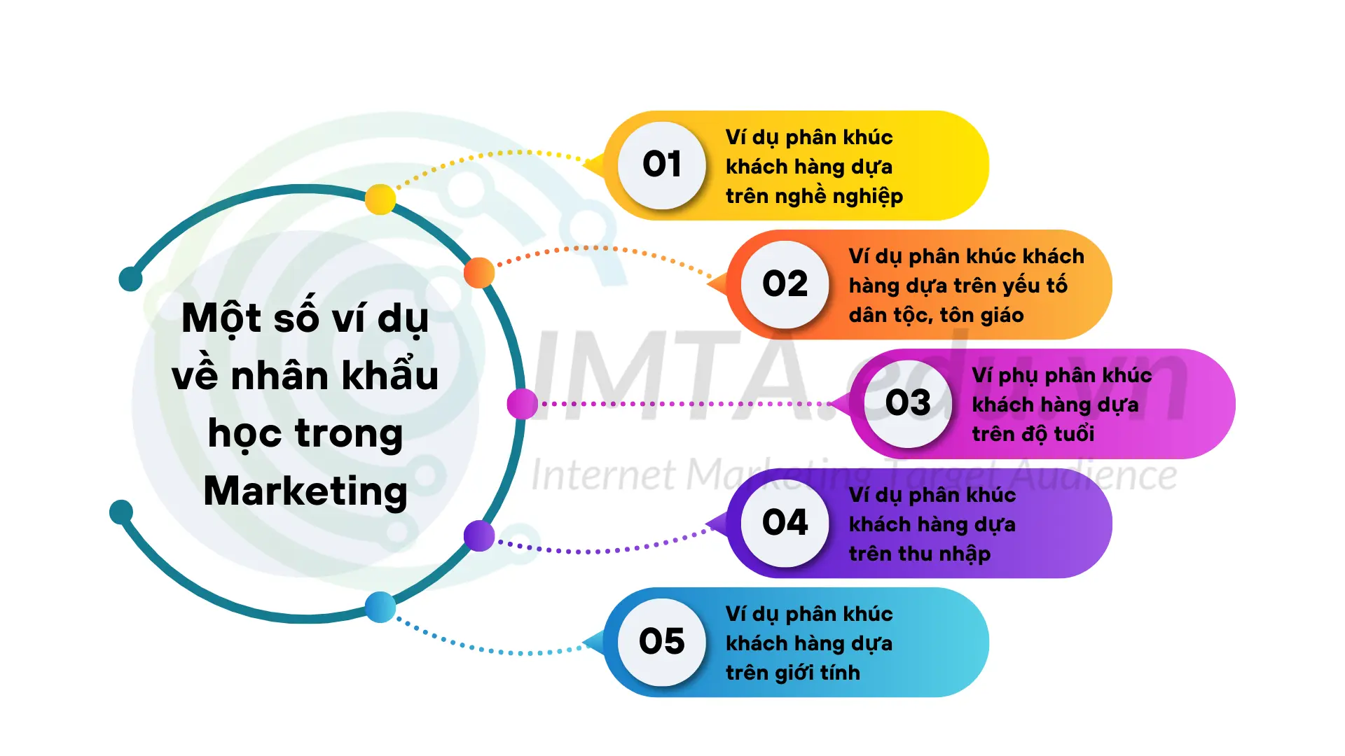 Một số ví dụ của nhân khẩu học