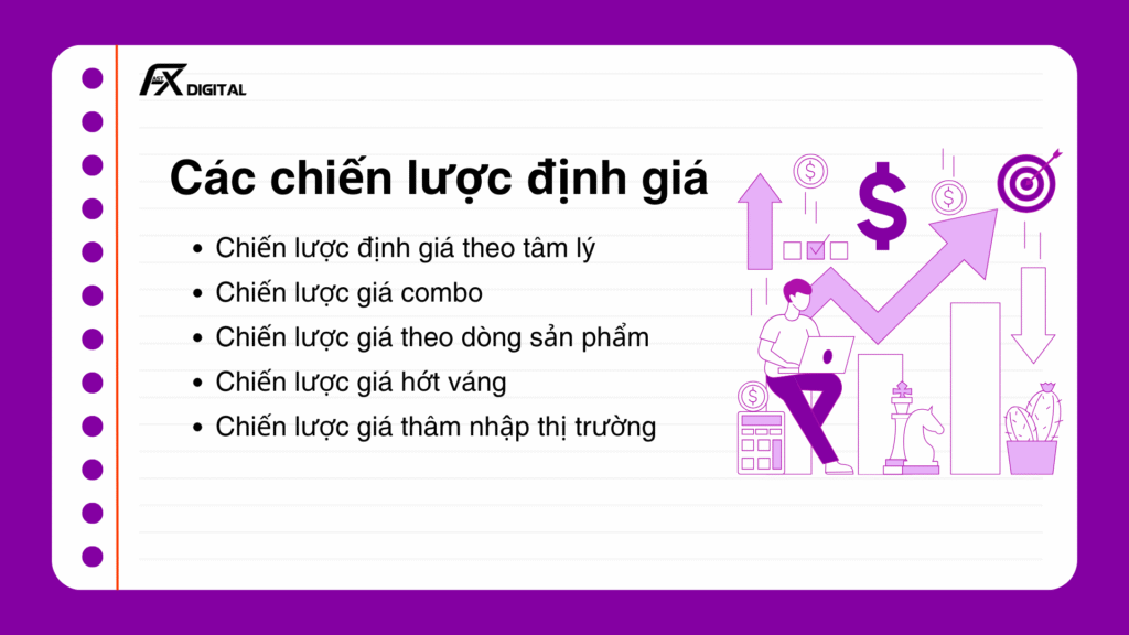 Các Chiến Lược Định Giá