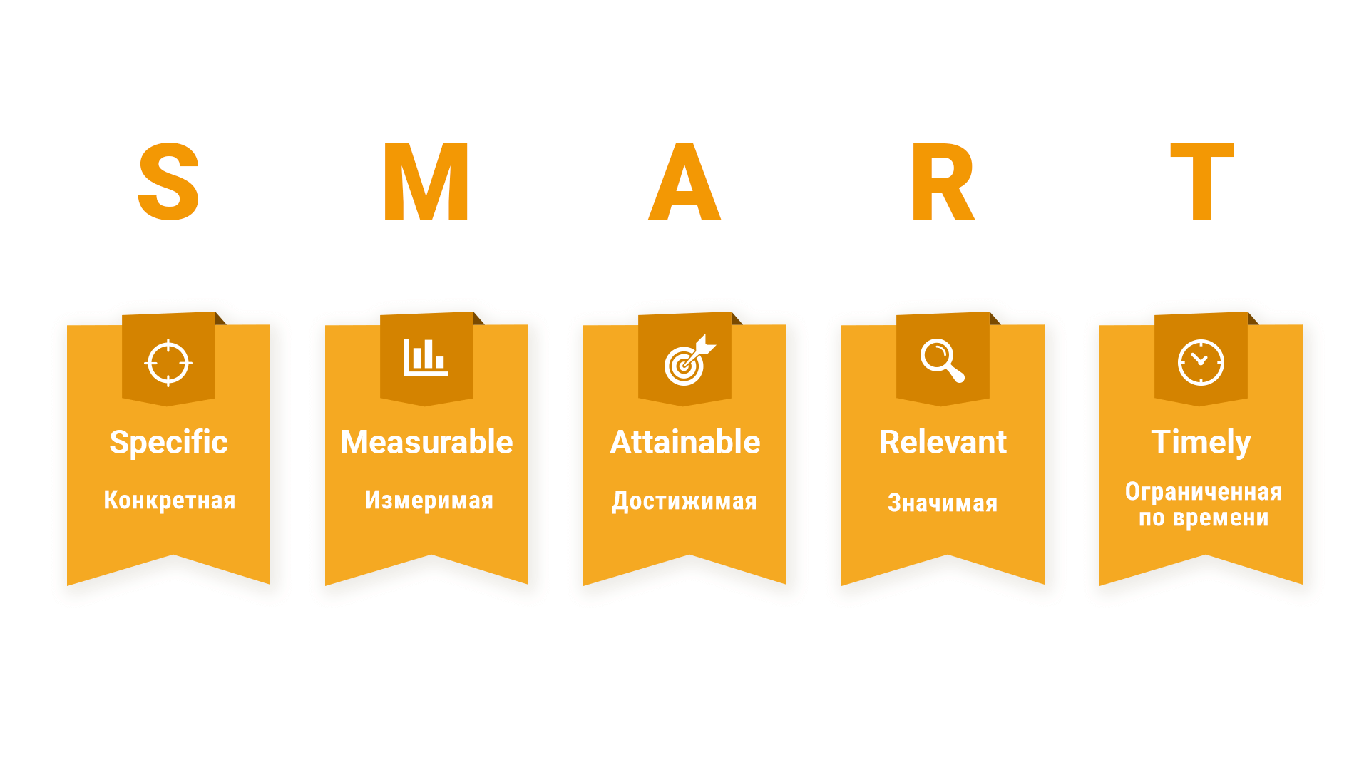 Mô hình SMART