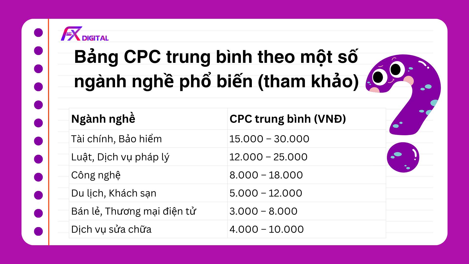 bảng cpc
