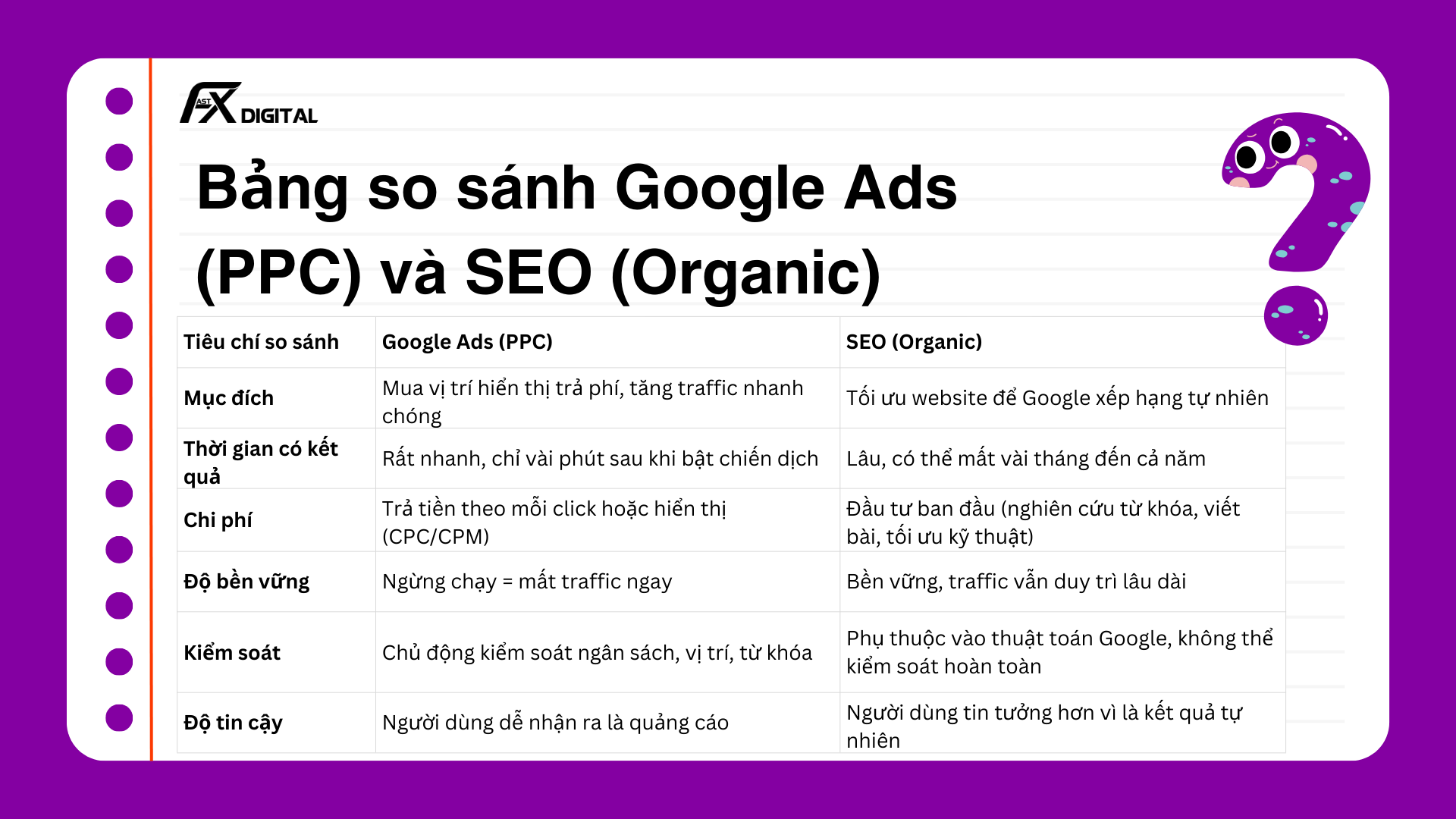 bảng so sánh google ads (ppc) và seo (organic)