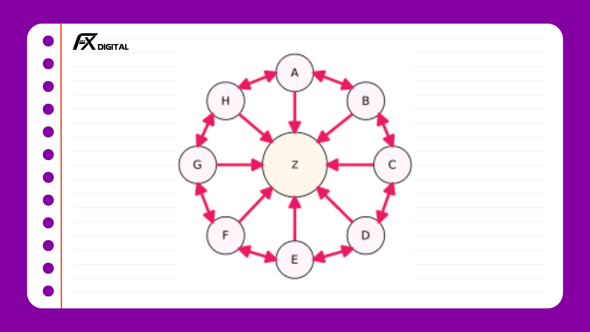 Mô hình Double Linked Link Wheel đi backlink SEO
