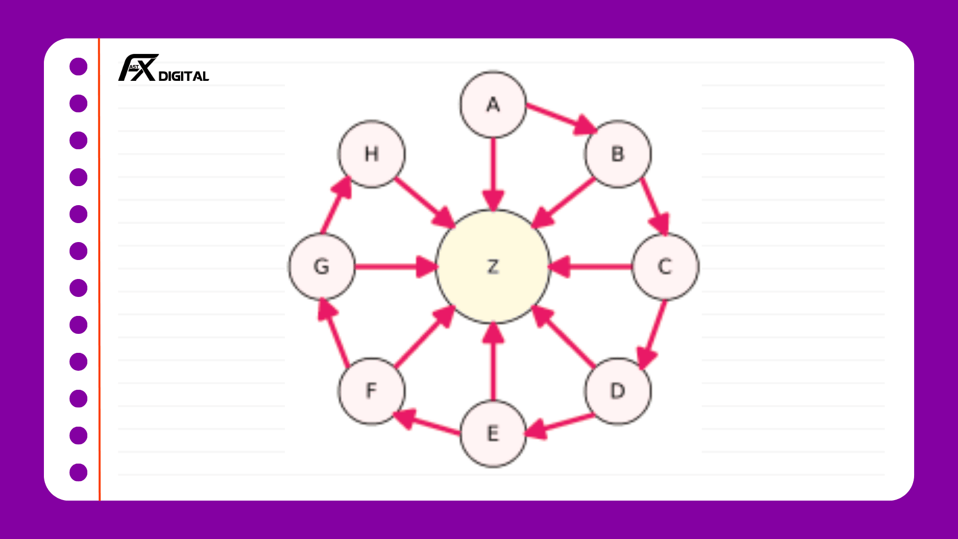 Mô hình Link Chain đi backlink SEO