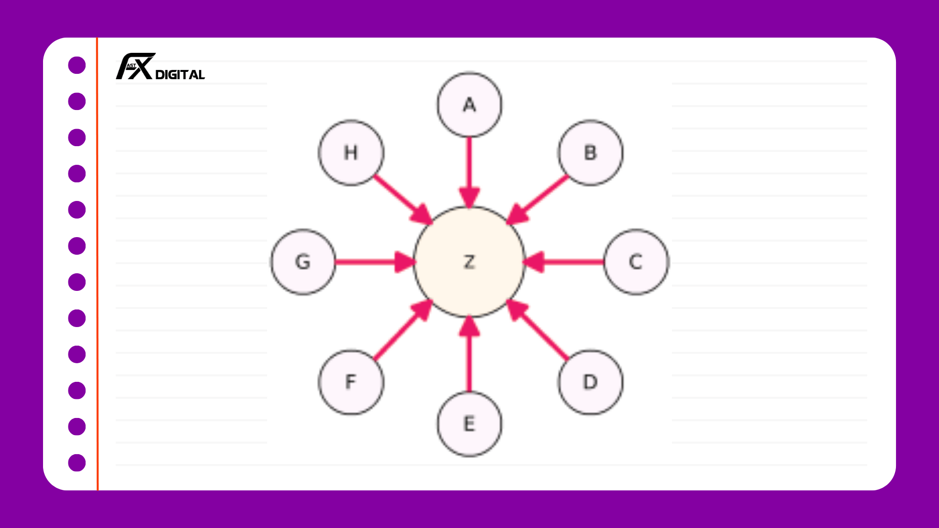 Mô hình Link Star đi backlink SEO