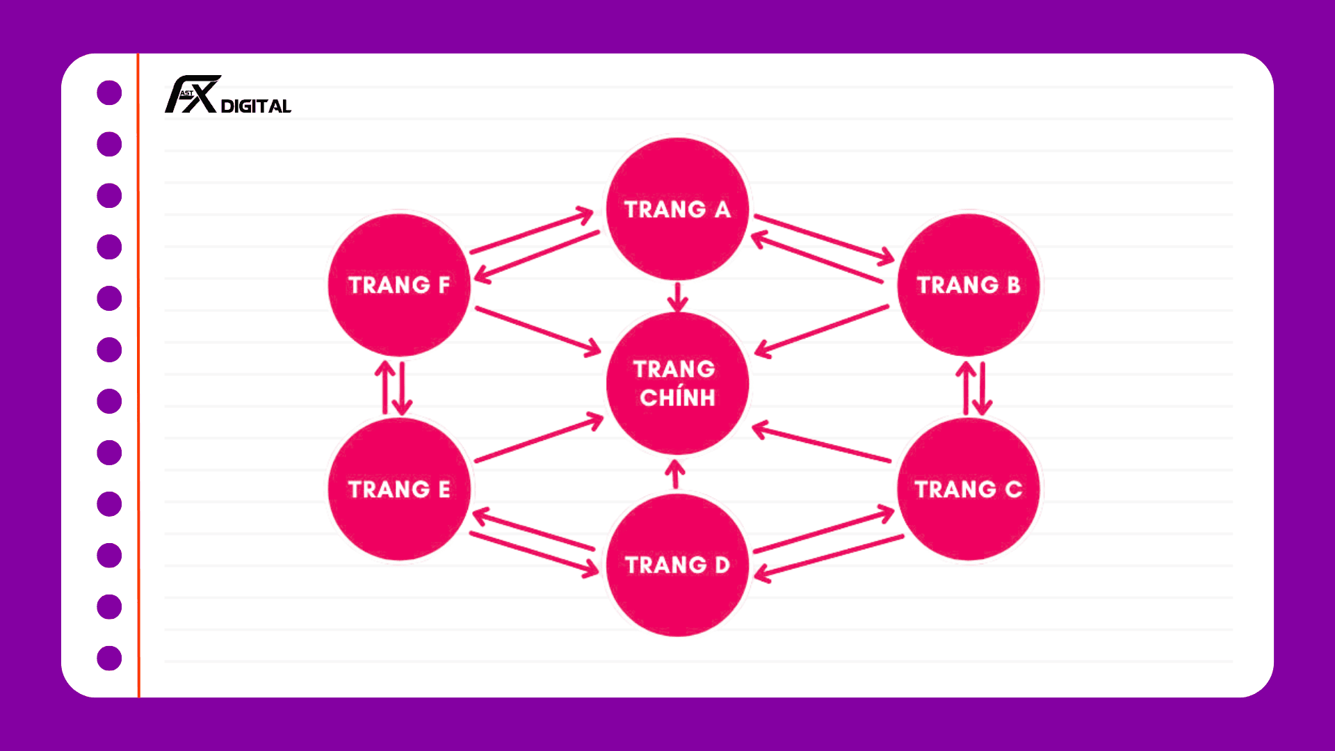 Mô hình Link Wheel đi backlink SEO