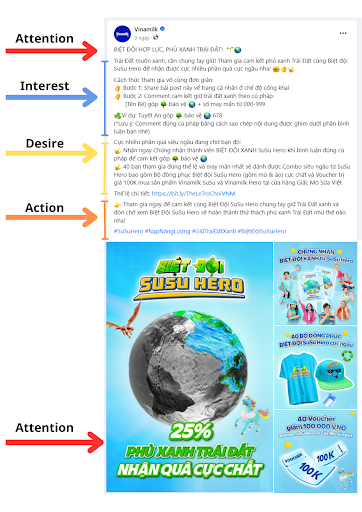 Công thức viết content AIDA
