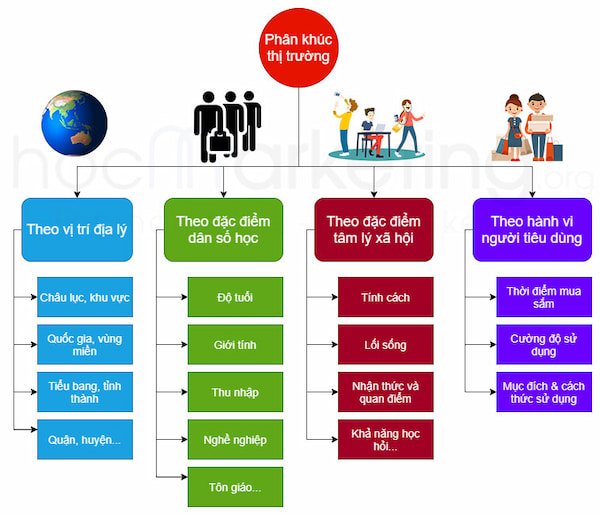 Phân khúc thị trường